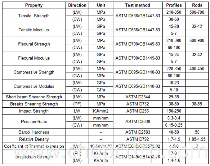 FRP fiberglass pultruded sections Channel